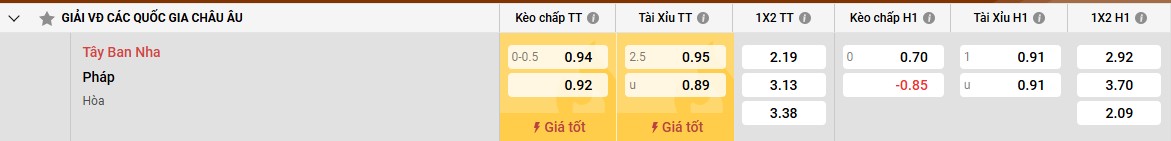 Bảng kèo Tây Ban Nha vs Pháp