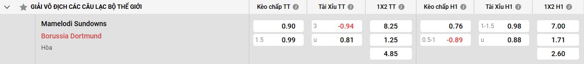 Bảng kẻo Sundowns vs Dortmund