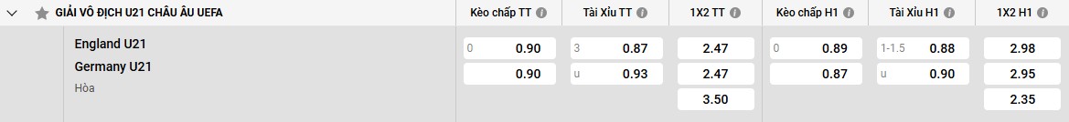Bảng kèo U21 Anh vs U21 Đức