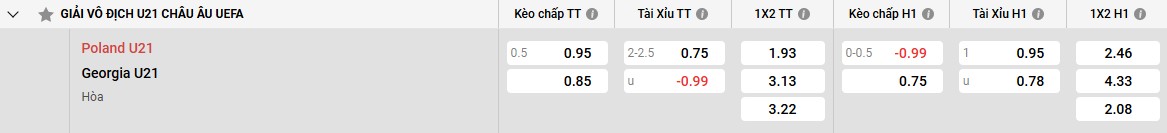 Bảng kèo U21 Ba Lan vs U21 Georgia