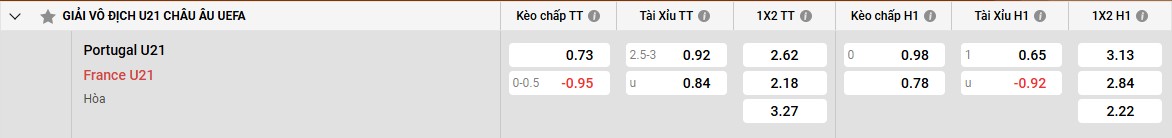 Bảng kèo U21 Bồ Đào Nha vs U21 Pháp
