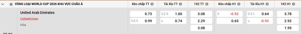 Bảng kèo UAE vs Uzbekistan