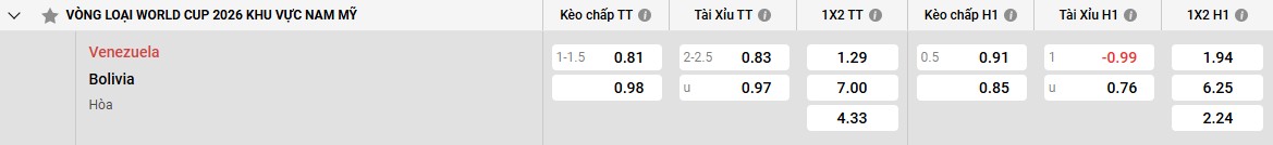 Bảng kèo Venezuela vs Bolivia