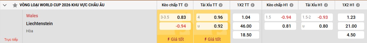Bảng kèo Wales vs Liechtenstein
