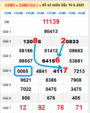 Bạch thủ loto miền bắc hôm nay 11/06/2025