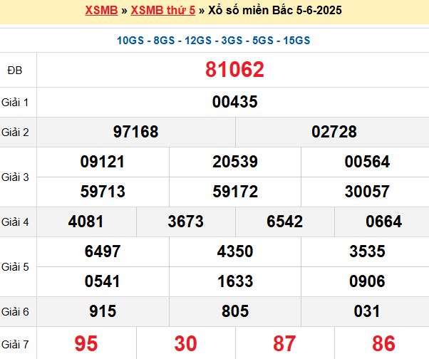 Bạch thủ loto miền bắc hôm nay 06/06/2025
