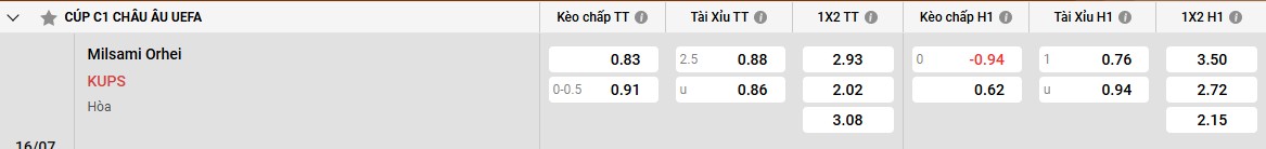 Bảng kèo Milsami vs KuPS