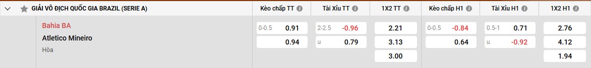 Bảng kèo Bahia vs Atletico MG