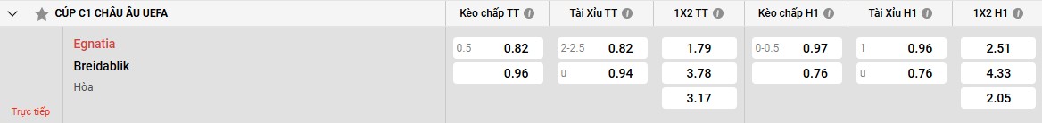 Bảng kèo Egnatia vs Breidablik