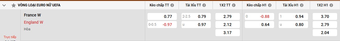 Bảng kèo Pháp W vs Anh W