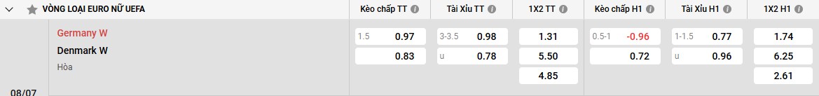 Bảng kèo Đức W vs Đan Mạch W