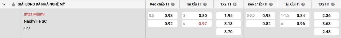 Bảng kèo Inter Miami vs Nashville 