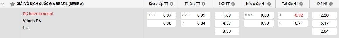 Bảng kèo Internacional vs Vitoria