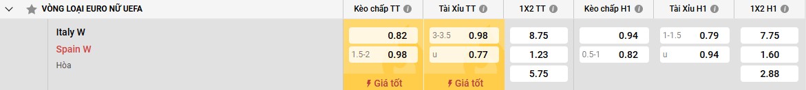 Bảng kèo Ý W vs Tây Ban Nha W