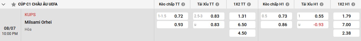 Bảng kèo KuPS vs Milsami