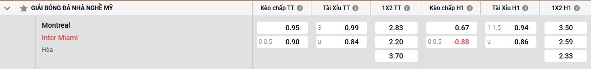 Bảng kèo Montreal vs Inter Miami