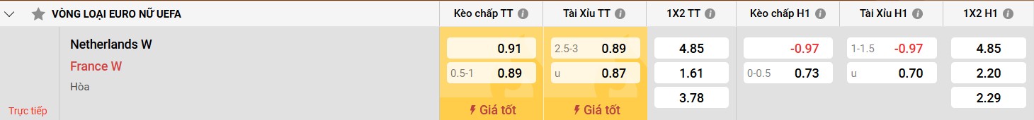 Bảng kèo Hà Lan W vs Pháp W