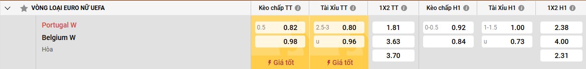 Bảng kèo Bồ Đào Nha W vs Bỉ W