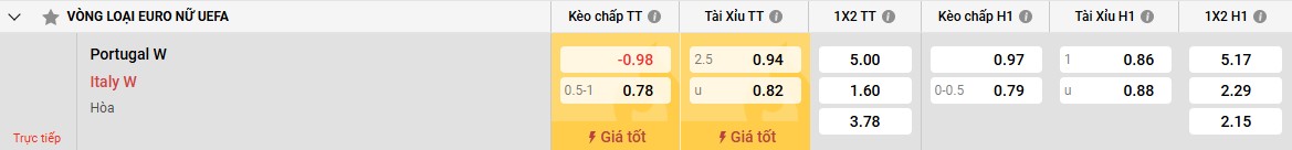 Bảng kèo Bồ Đào Nha W vs Ý W