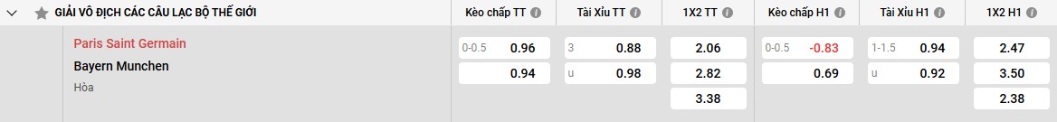 Bảng kèo PSG vs Bayern Munich