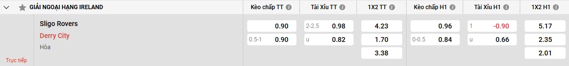 Bảng kèo Sligo Rovers vs Derry City