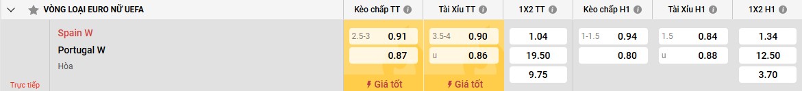 Bảng kèo Tây Ban Nha W vs Bồ Đào Nha W