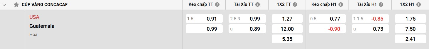 Bảng kèo Hoa Kỳ vs Guatemala