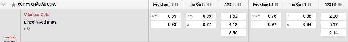 Bảng kèo Vikingur vs Lincoln