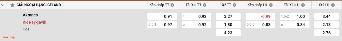 Bảng kèo Akranes vs KR Reykjavik