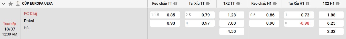 Bảng kèo CFR Cluj vs Paksi