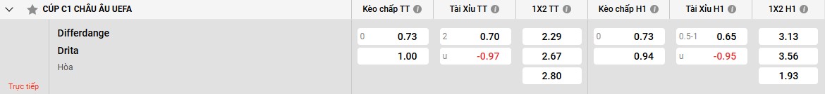 Bảng kèo Differdange vs Drita