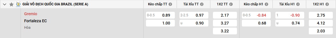 Bảng kèo Gremio vs Fortaleza