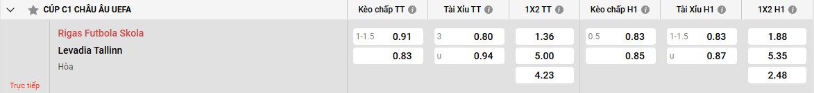 Bảng kèo RFS vs Levadia