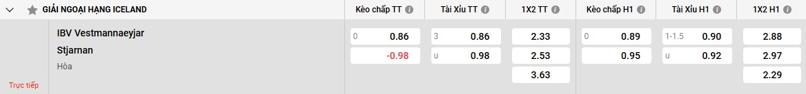Bảng kèo Vestmannaeyjar vs Stjarnan