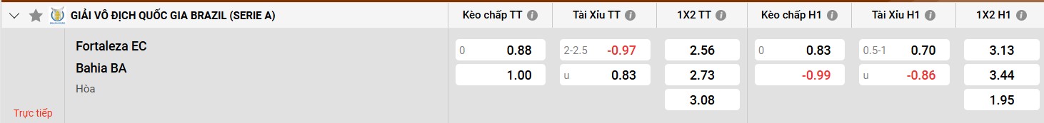 Bảng kèo Fortaleza vs Bahia