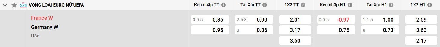 Bảng kèo Pháp W vs Đức W