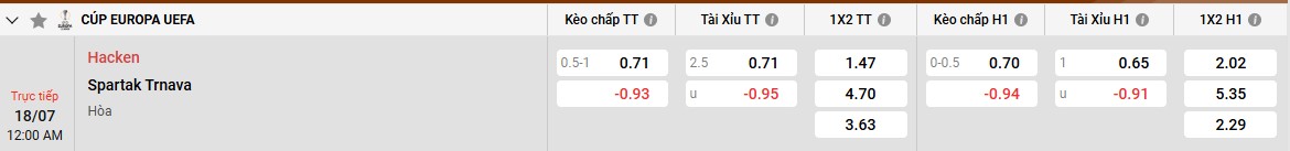 Bảng kèo Hacken vs Trnava
