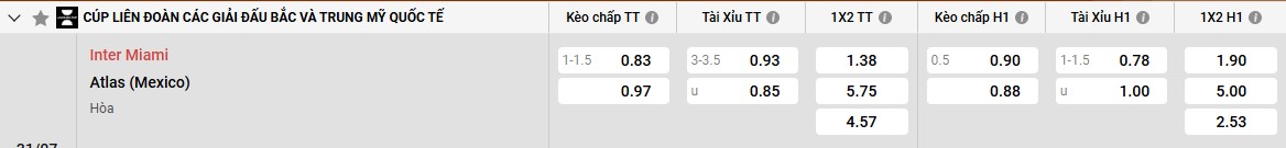 Bảng kèo Inter Miami vs Atlas