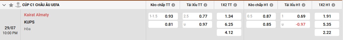 Bảng kèo Kairat Almaty vs KuPS