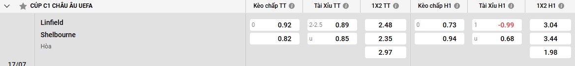 Bảng kèo Linfield vs Shelbourne