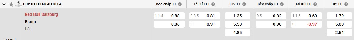 Bảng kèo RB Salzburg vs Brann