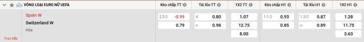 Bảng kèo Tây Ban Nha W vs Thụy Sĩ W