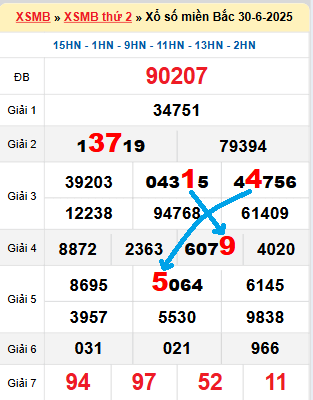 Bạch thủ loto miền bắc hôm nay 01/07/2025