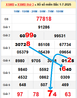 Bạch thủ loto miền bắc hôm nay 02/07/2025