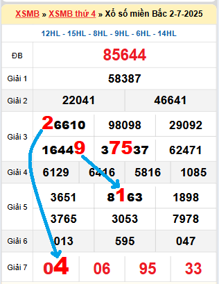 Bạch thủ loto miền bắc hôm nay 03/07/2025